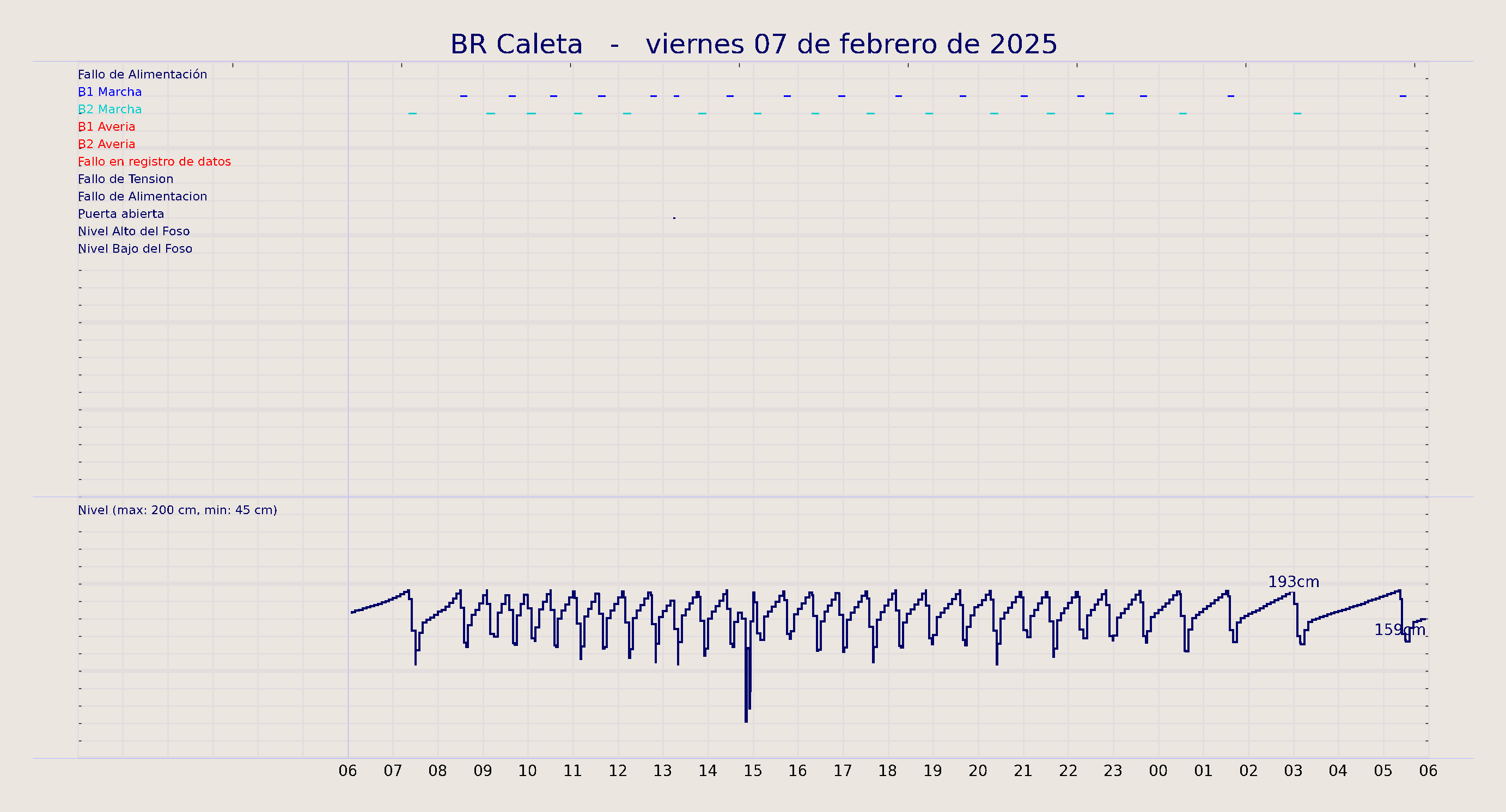 ../../imagenes/vid/2025/BR Caleta/2025-02-07 BR Caleta.png